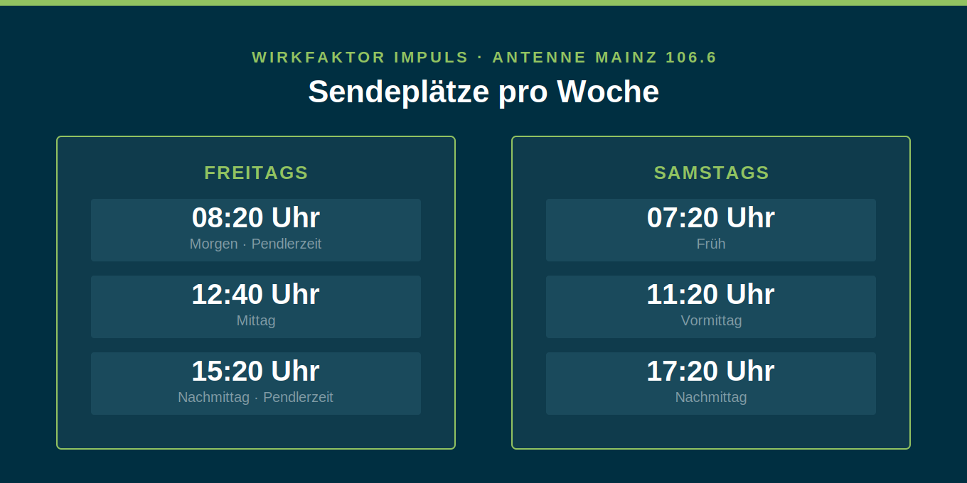 Wirkfaktor Impuls Sendezeiten Wirkfaktor Impuls Sendezeiten – Freitags und Samstags auf Antenne Mainz 106.6