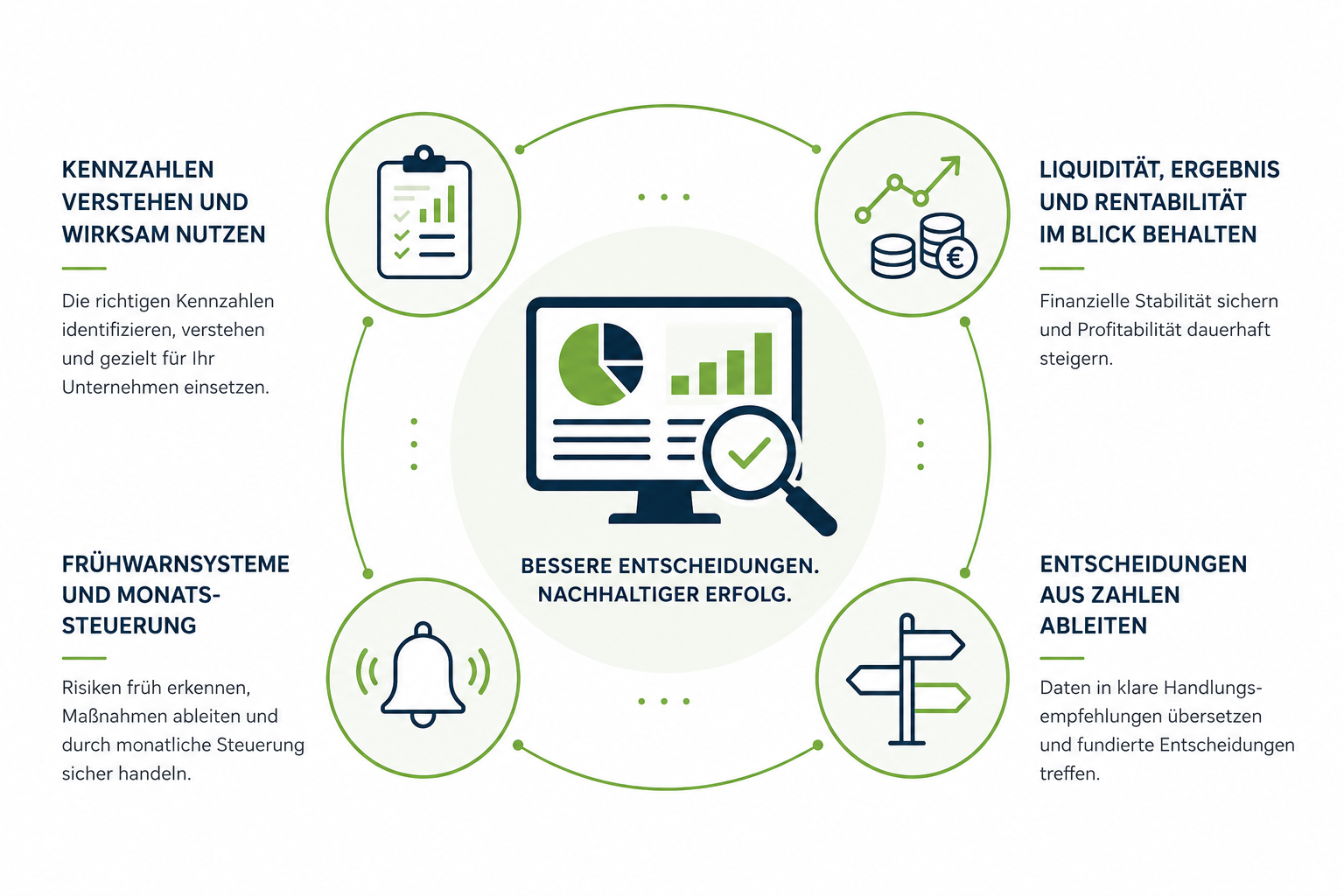 Weitblick Visualisierung Unternehmenssteuerung und bessere Entscheidungen